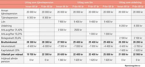 pensionskalkylator|tjänstepension kalkylator.